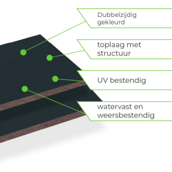 HPL Plaat Exterieur - Staalblauw RAL 5011 - 6mm - 1300 x 3050mm