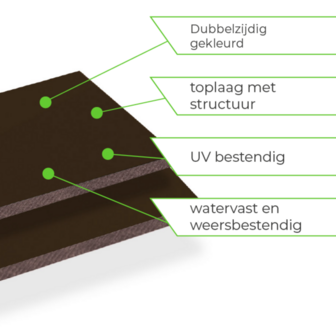 Dubbelzijdig gekleurde materialen met een gestructureerde bovenlaag, UV-bestendig, watervast en weersbestendig.
