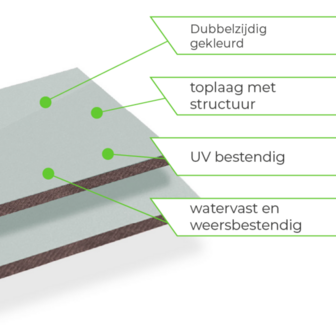 Tweelaags materiaal in groen en grijs met duidelijke structuur, UV-bescherming en weerbestendige eigenschappen.
