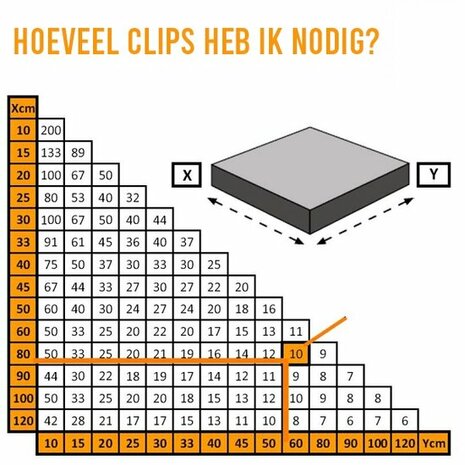 Een tabel met een grijze achtergrond en zwarte tekst, met informatie over het aantal clips, naast een grafische illustratie.