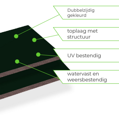 Zwart-groene panelen met gestructureerde bovenlaag, UV-bestendig, water- en weersbestendig, in een schuine opstelling.