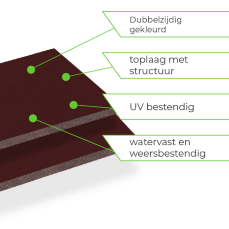 Dieprode panelen met een gestructureerde bovenlaag, dubbelzijdig gekleurd en met labels over bestendigheid en kwaliteit.