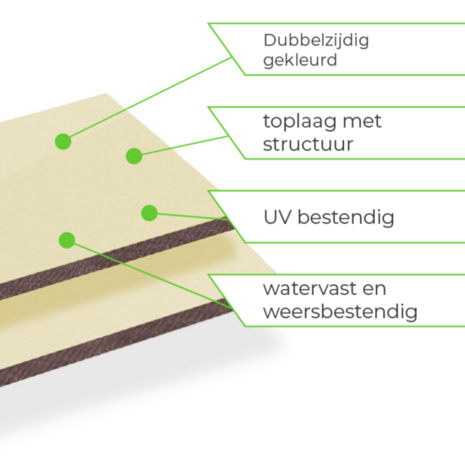 Lichtgele, dubbelzijdige platen met een gestructureerde toplaag en een bruine kern, UV-bestendig en watervast.