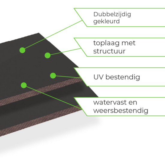 Zwart kwetsbare plaat met groene accenten, voorzien van een structuuroverlay en vermeldingen over UV-bestendigheid en watervast